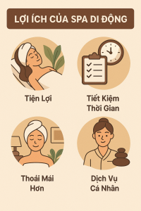 Lợi ích của mô hình spa di động .